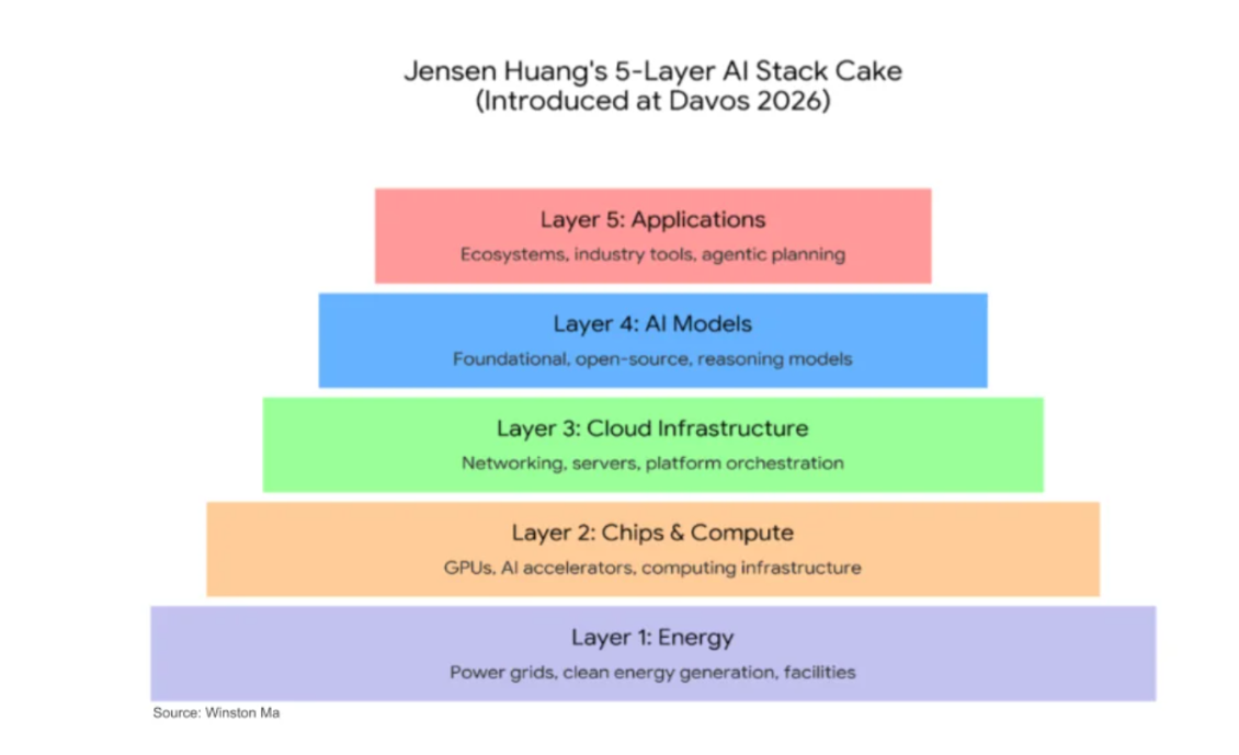Fig 1: Jensen's Cake